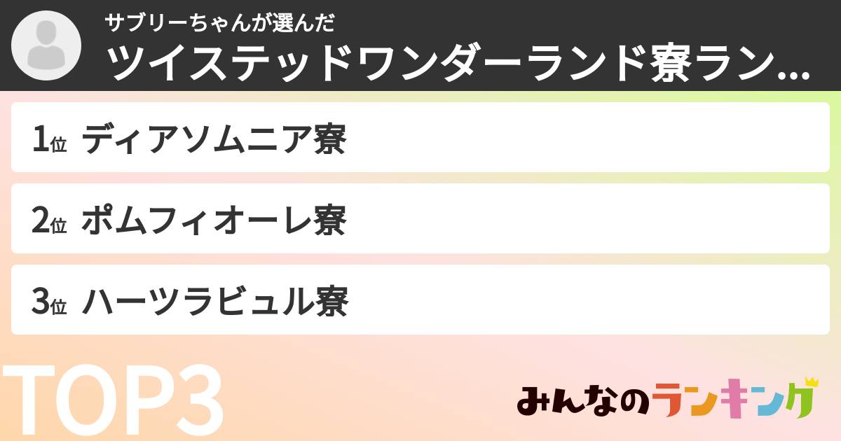 サブリーちゃんさんの「ツイステッドワンダーランド寮ランキング」