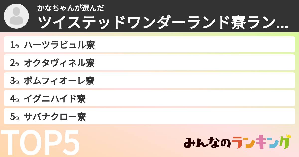 かなちゃんさんの「ツイステッドワンダーランド寮ランキング」