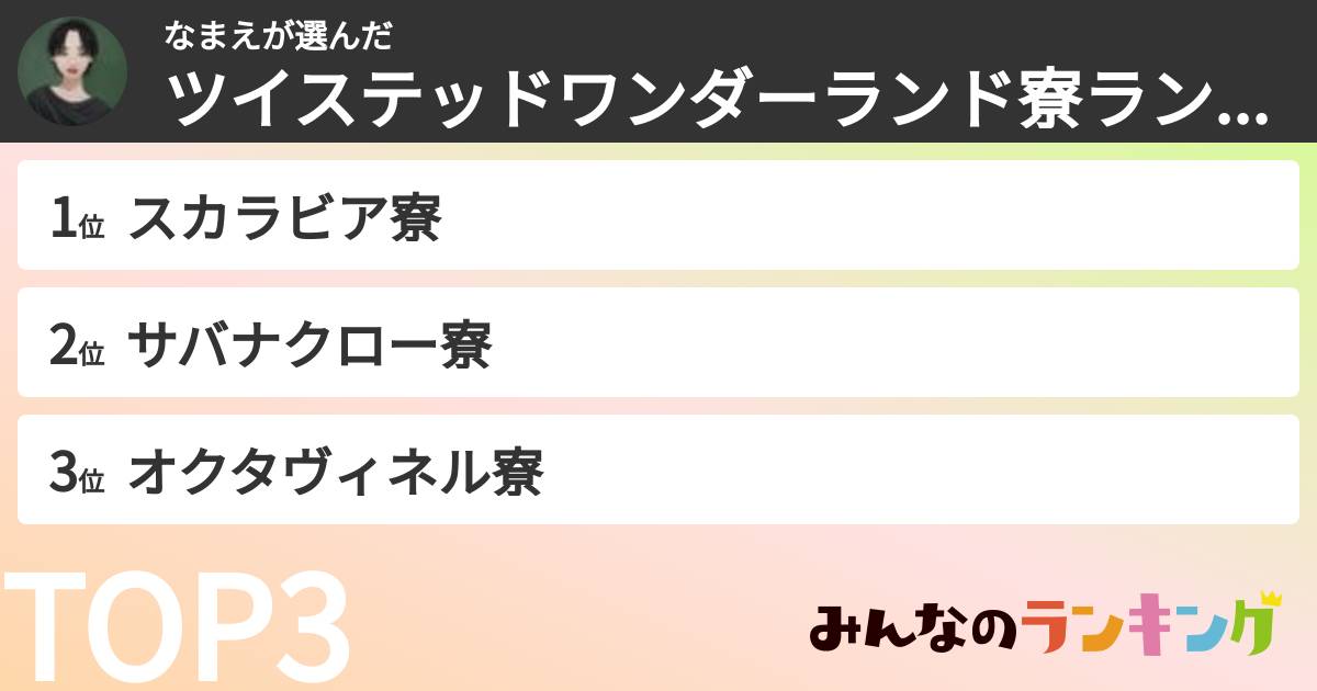 なまえさんの「ツイステッドワンダーランド寮ランキング」