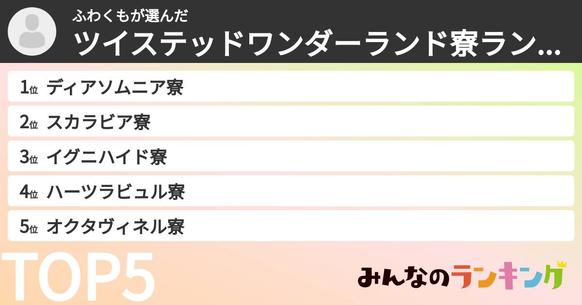 ふわくもさんの「ツイステッドワンダーランド寮ランキング」