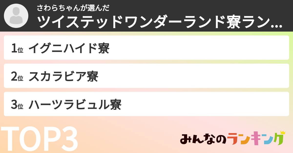 さわらちゃんさんの「ツイステッドワンダーランド寮ランキング」
