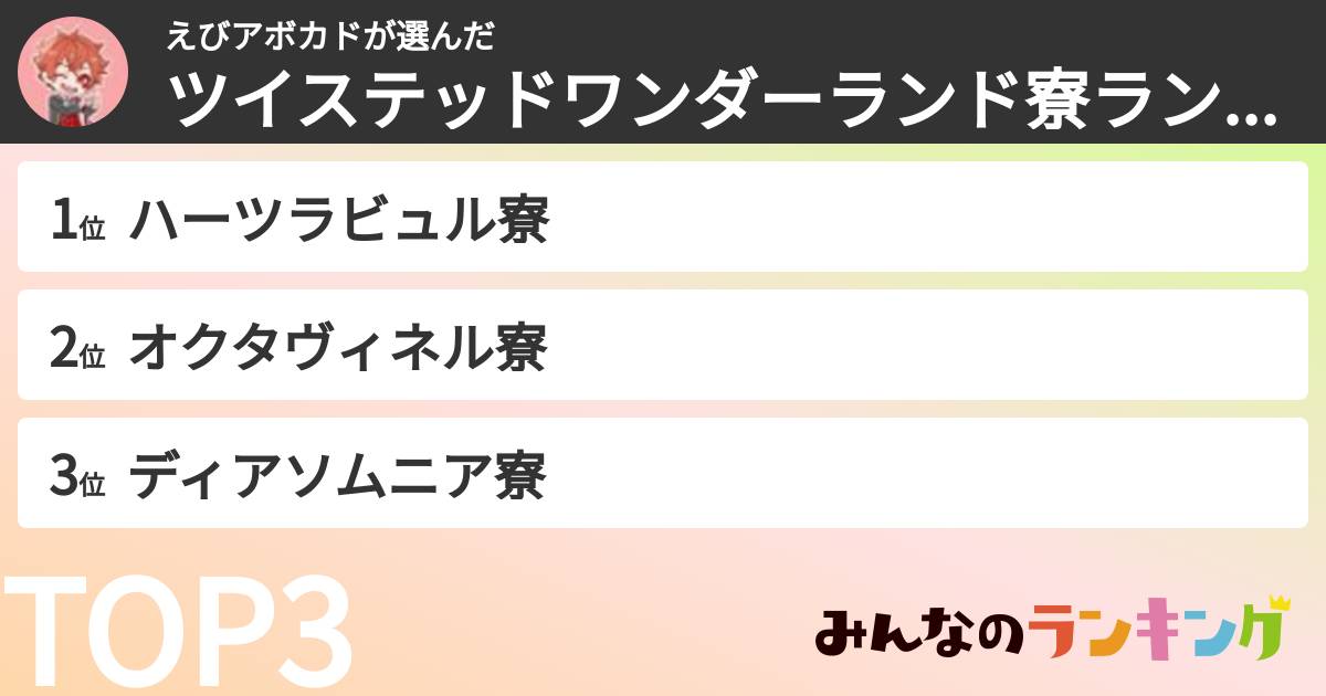 えびアボカドさんの「ツイステッドワンダーランド寮ランキング」