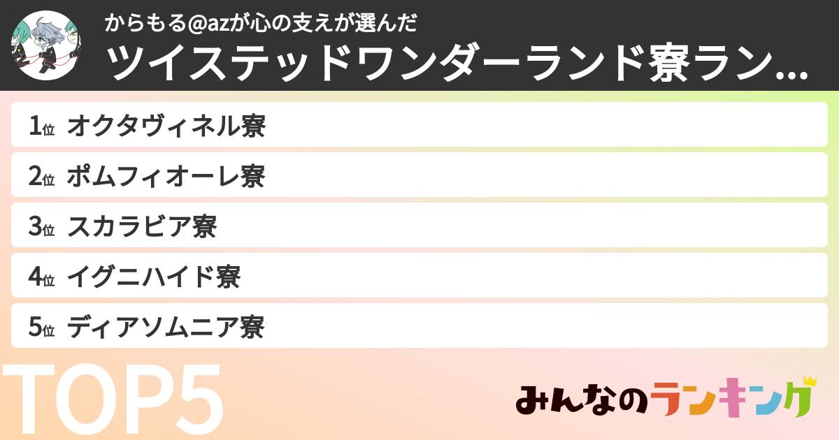 からもる@azが心の支えさんの「ツイステッドワンダーランド寮ランキング」