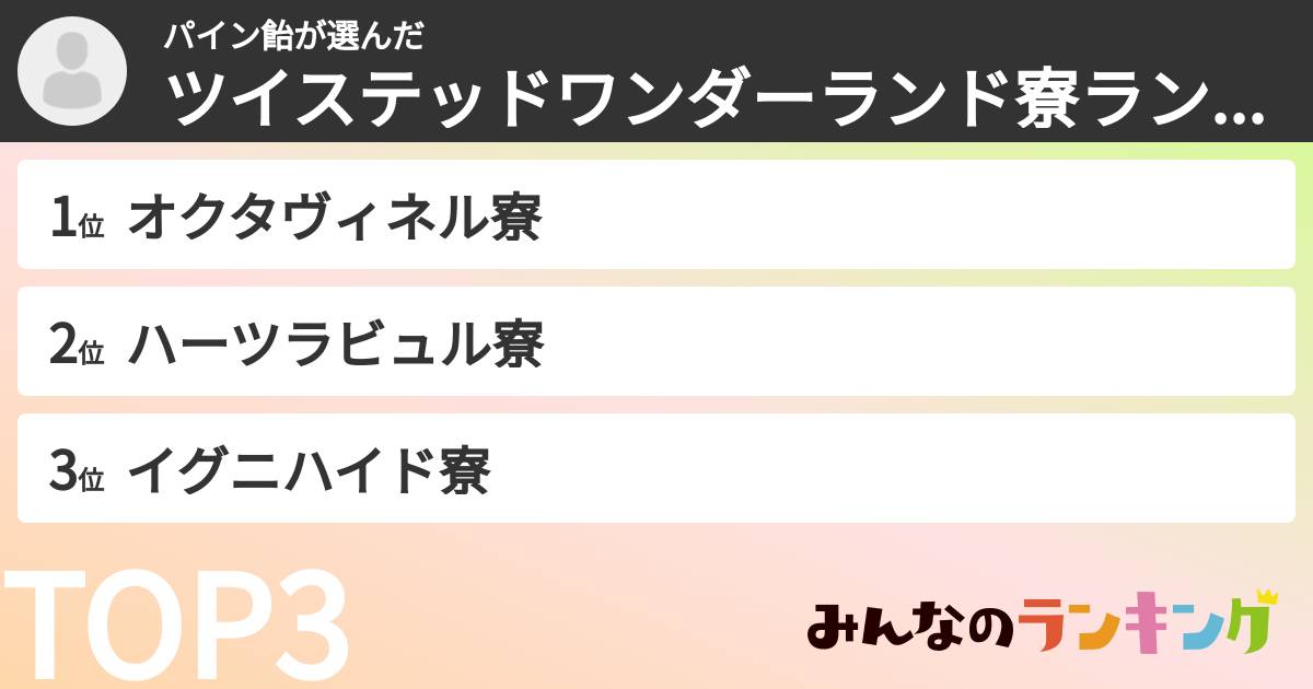 パイン飴さんの「ツイステッドワンダーランド寮ランキング」
