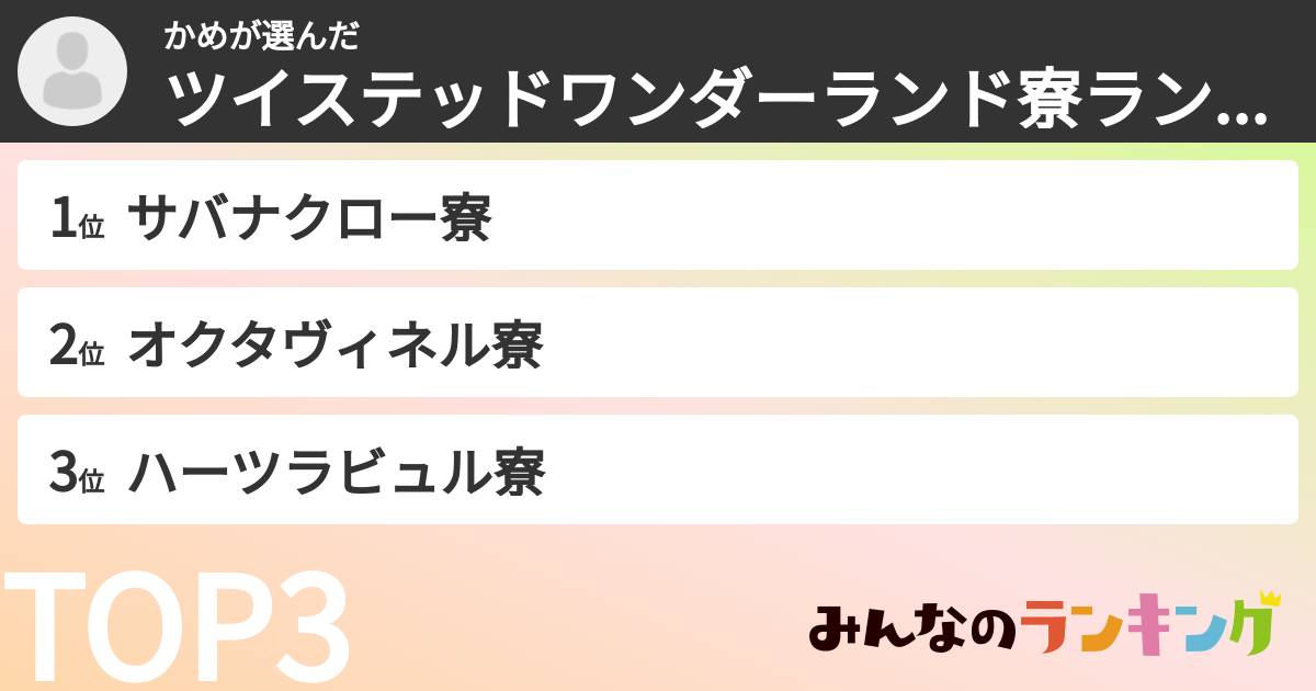 かめさんの「ツイステッドワンダーランド寮ランキング」