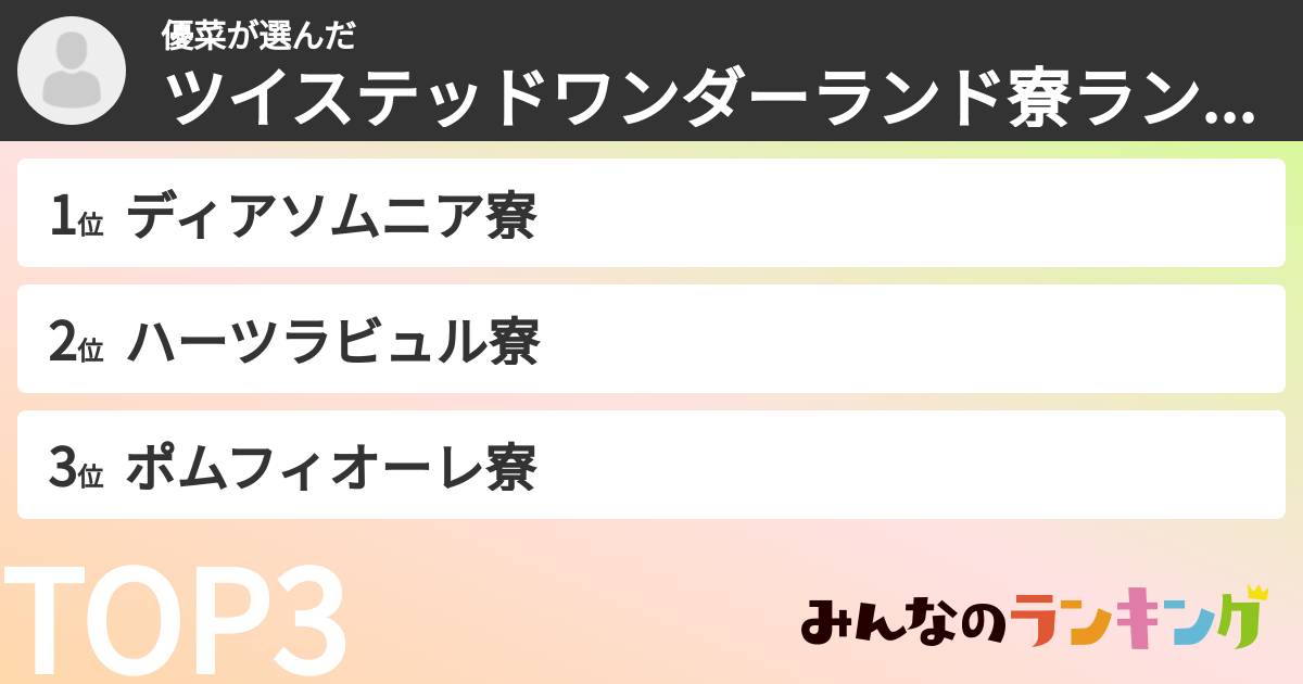優菜さんの「ツイステッドワンダーランド寮ランキング」