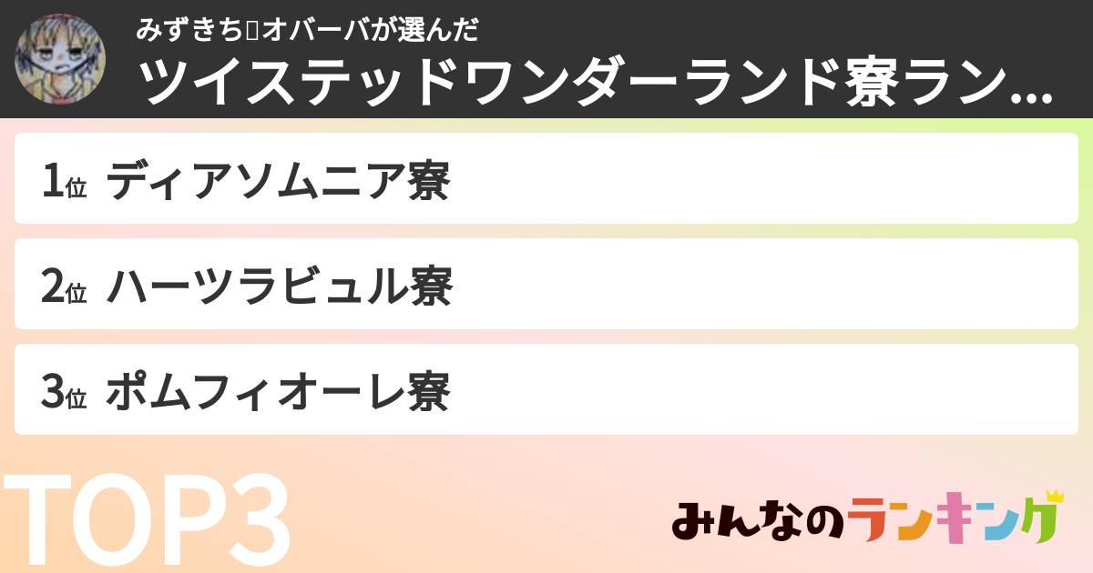 みずきち💩オバーバさんの「ツイステッドワンダーランド寮ランキング」