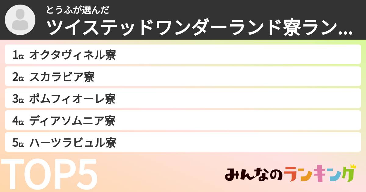 とうふさんの「ツイステッドワンダーランド寮ランキング」