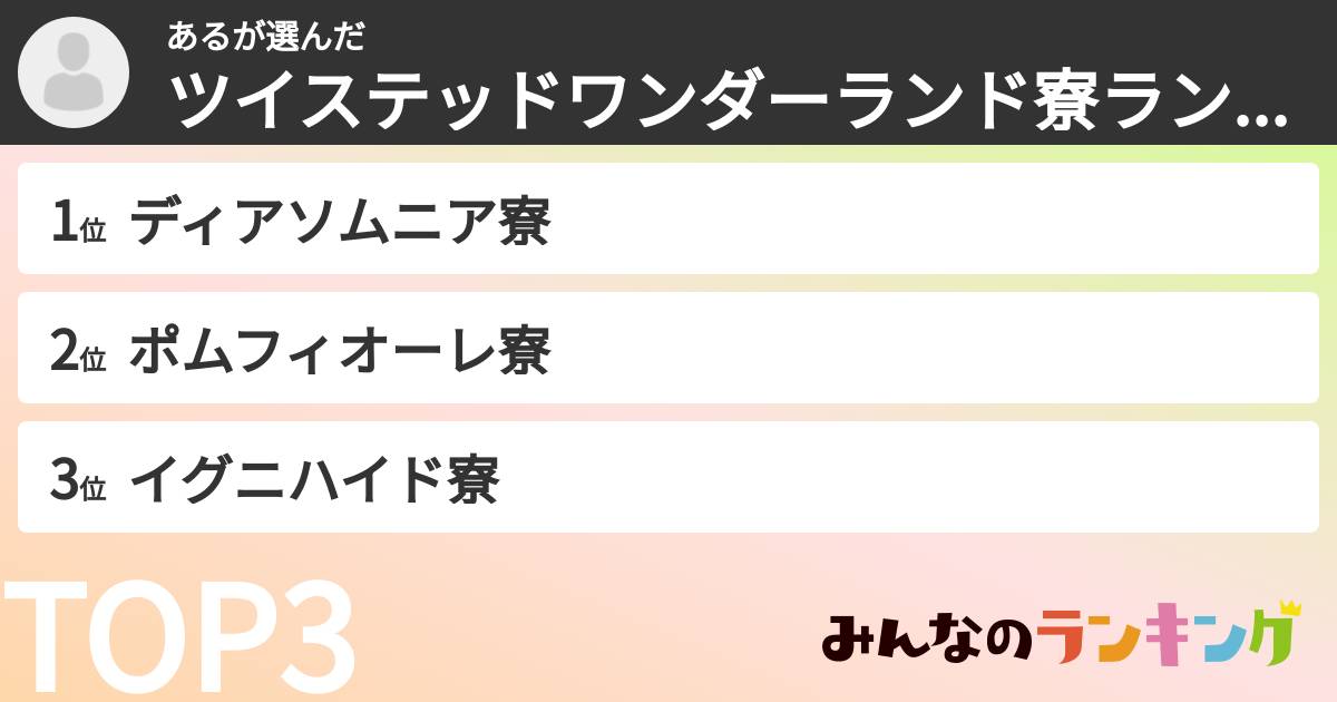 あるさんの「ツイステッドワンダーランド寮ランキング」