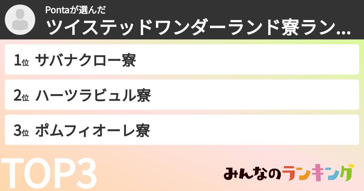 Pontaさんの「ツイステッドワンダーランド寮ランキング」