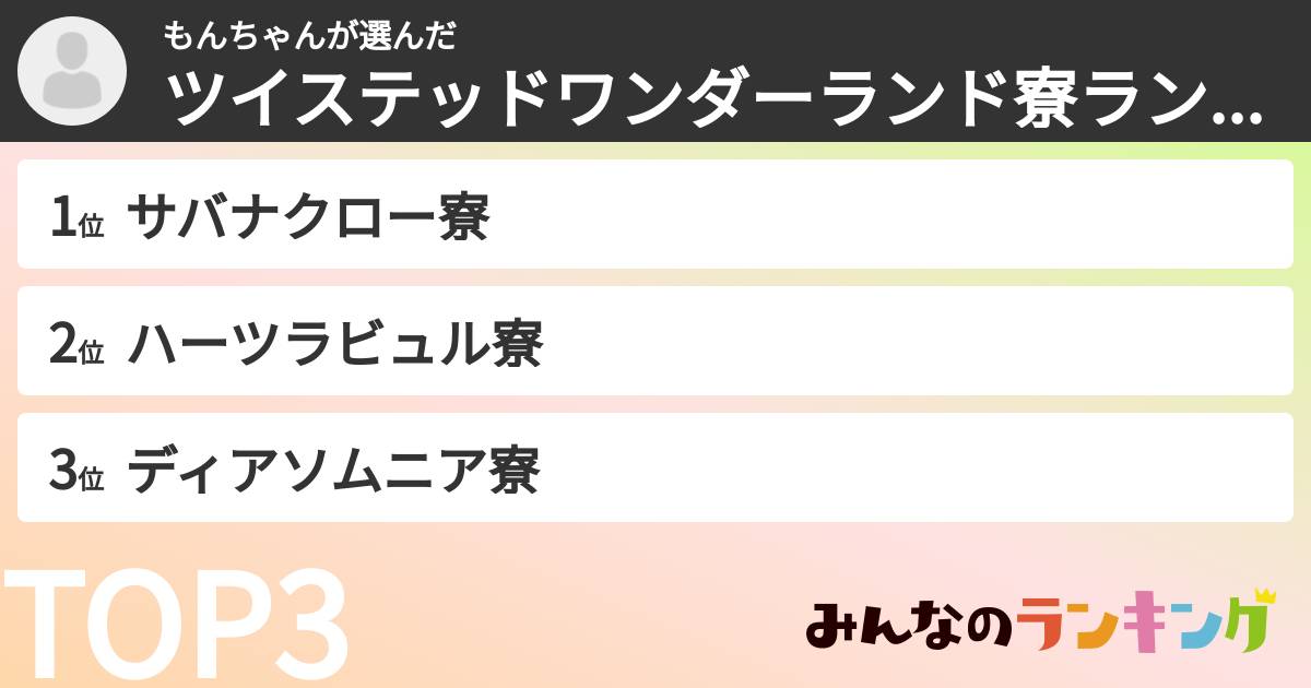 もんちゃんさんの「ツイステッドワンダーランド寮ランキング」