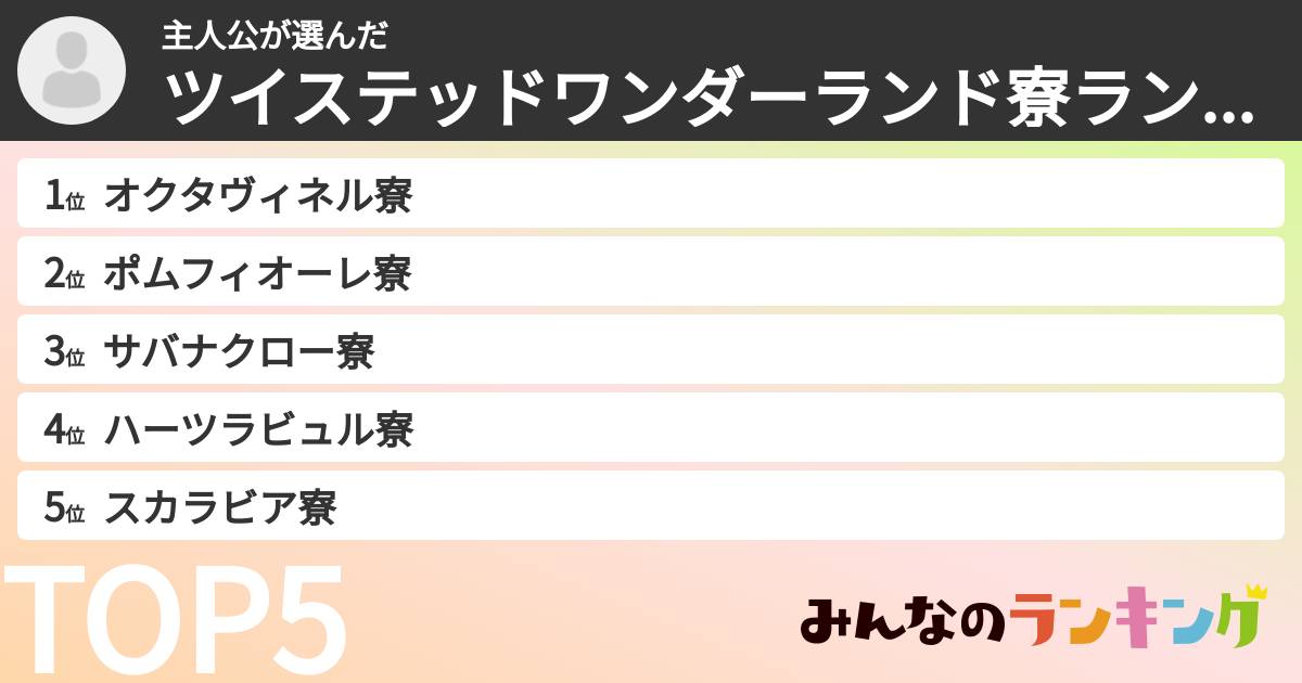 主人公さんの「ツイステッドワンダーランド寮ランキング」
