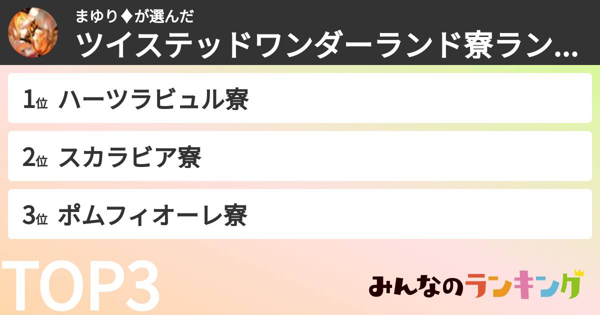 まゆり♦️さんの「ツイステッドワンダーランド寮ランキング」