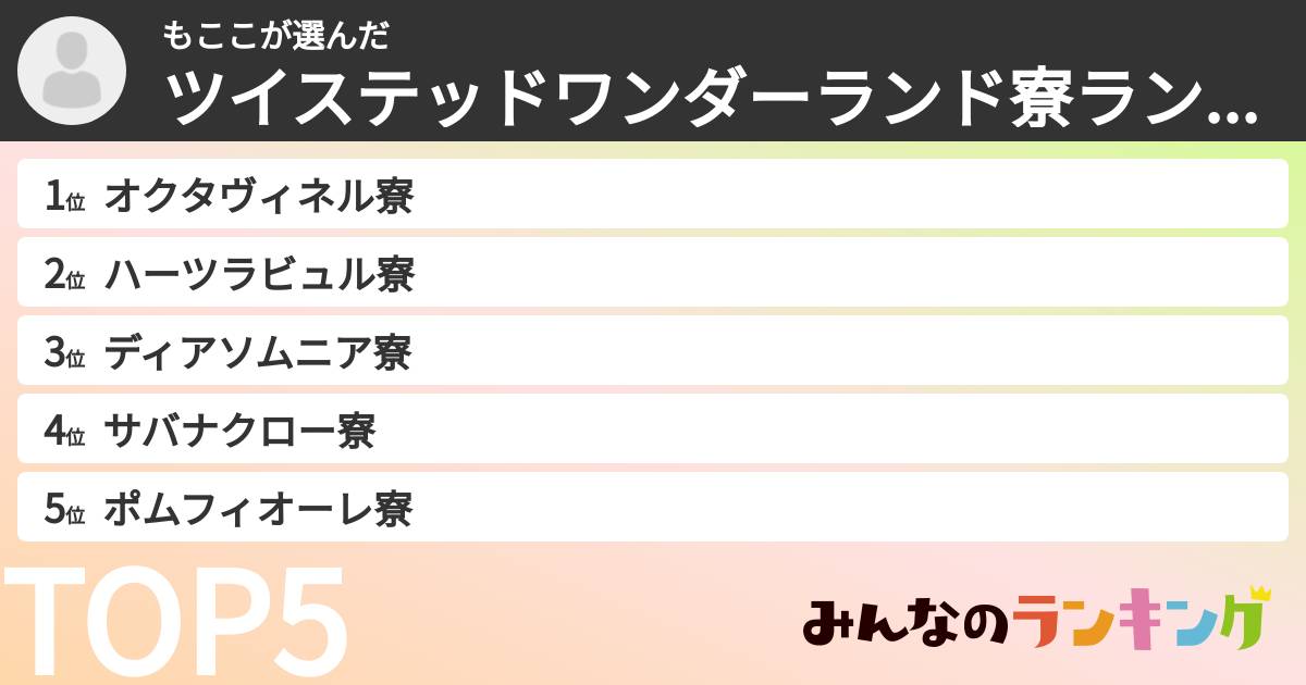 もここさんの「ツイステッドワンダーランド寮ランキング」
