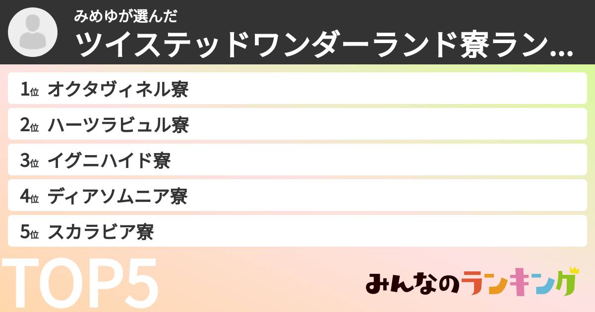みめゆさんの「ツイステッドワンダーランド寮ランキング」