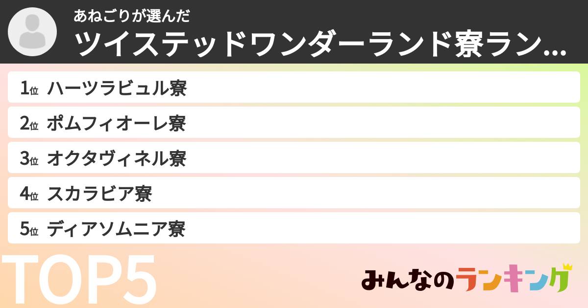 あねごりさんの「ツイステッドワンダーランド寮ランキング」
