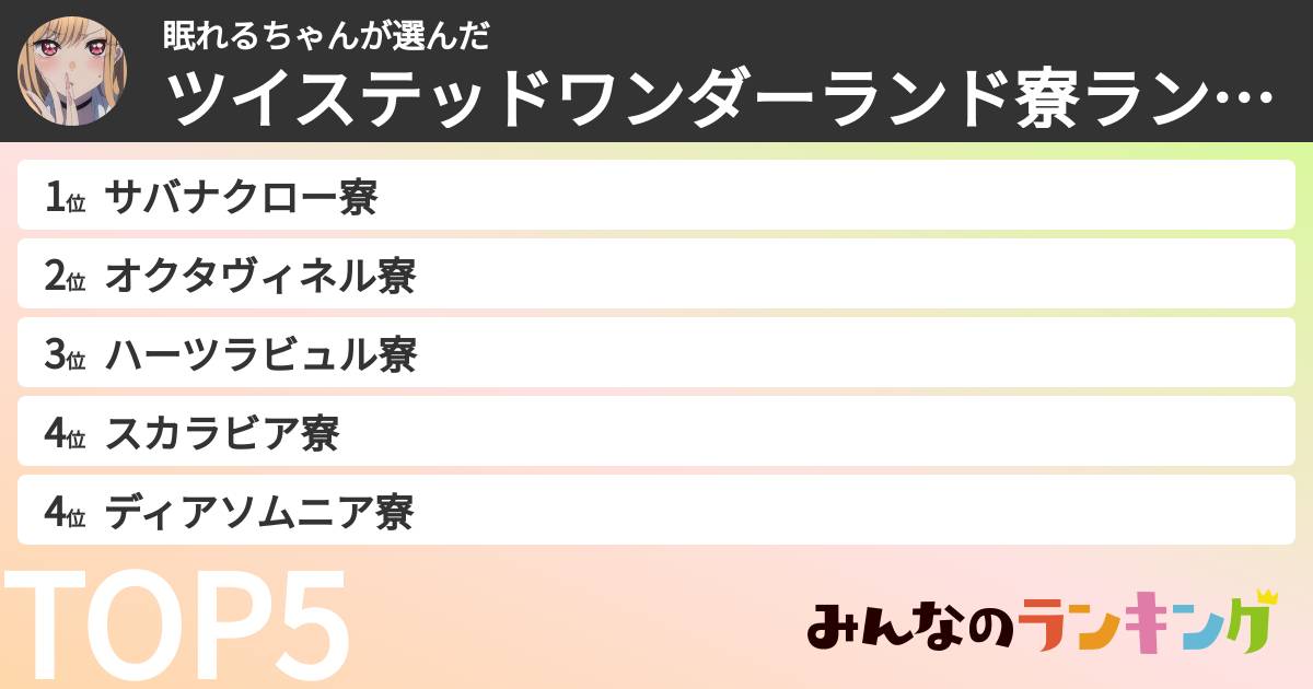 眠れるちゃんさんの「ツイステッドワンダーランド寮ランキング」