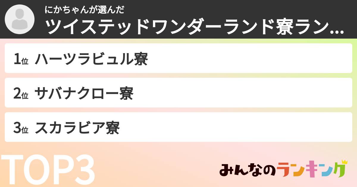 にかちゃんさんの「ツイステッドワンダーランド寮ランキング」