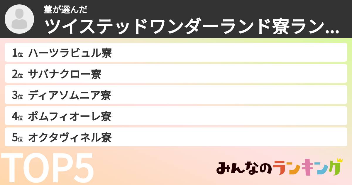 菫さんの「ツイステッドワンダーランド寮ランキング」