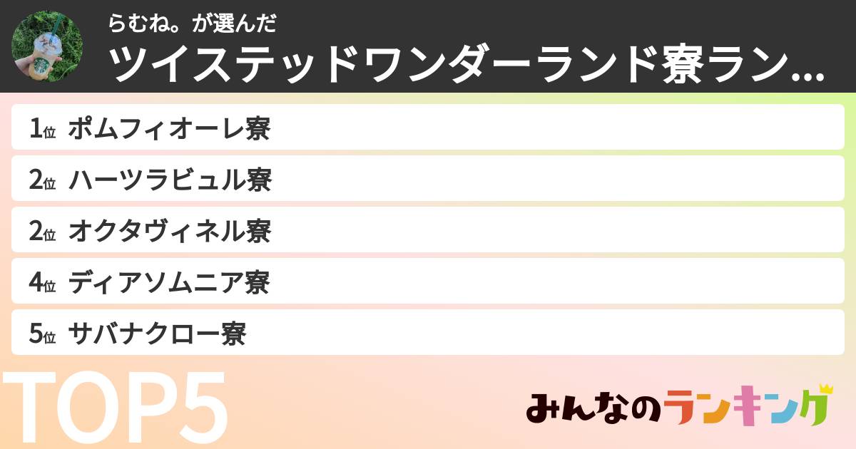 らむね。さんの「ツイステッドワンダーランド寮ランキング」