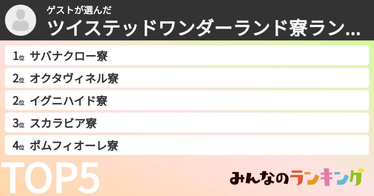 ゲストさんの「ツイステッドワンダーランド寮ランキング」