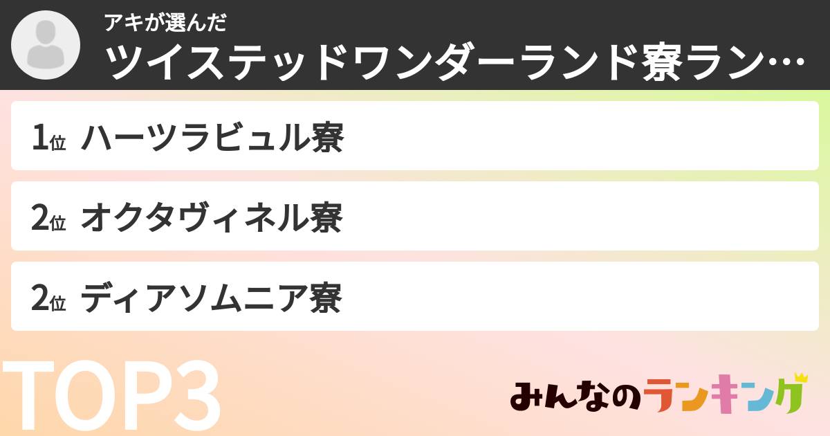 アキさんの「ツイステッドワンダーランド寮ランキング」