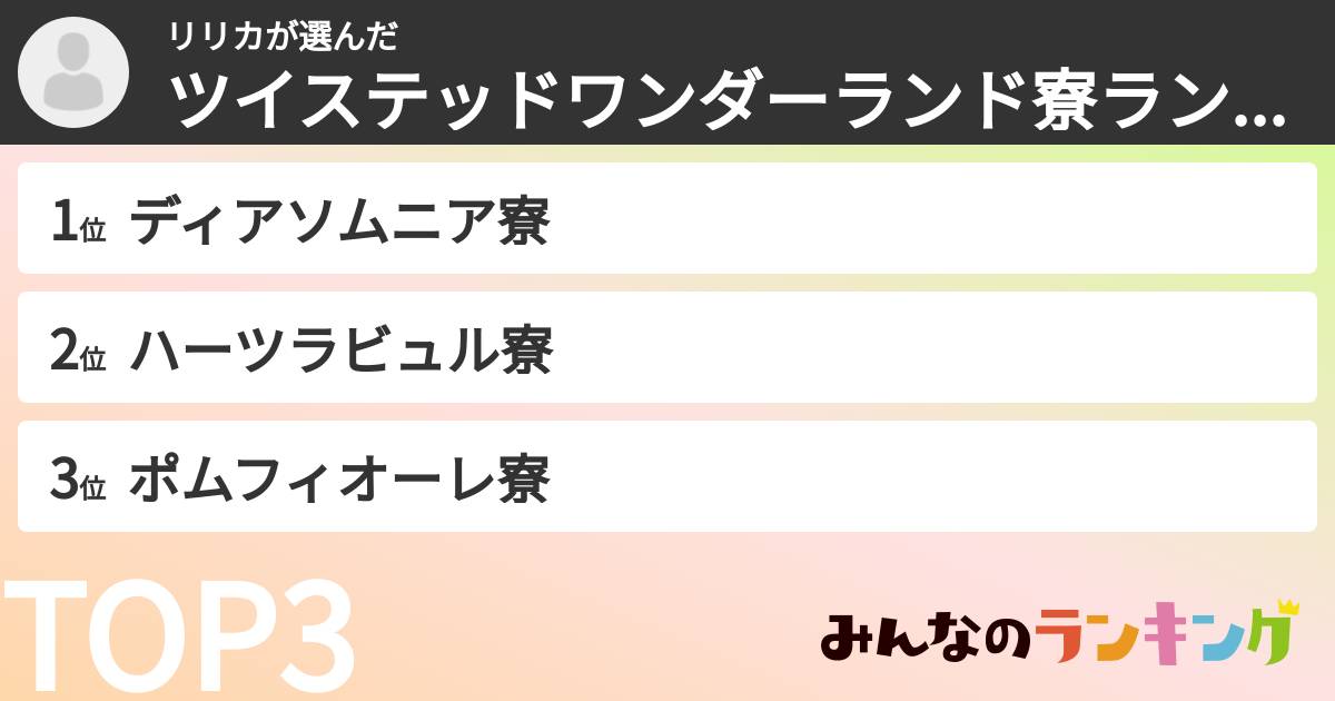 リリカさんの「ツイステッドワンダーランド寮ランキング」
