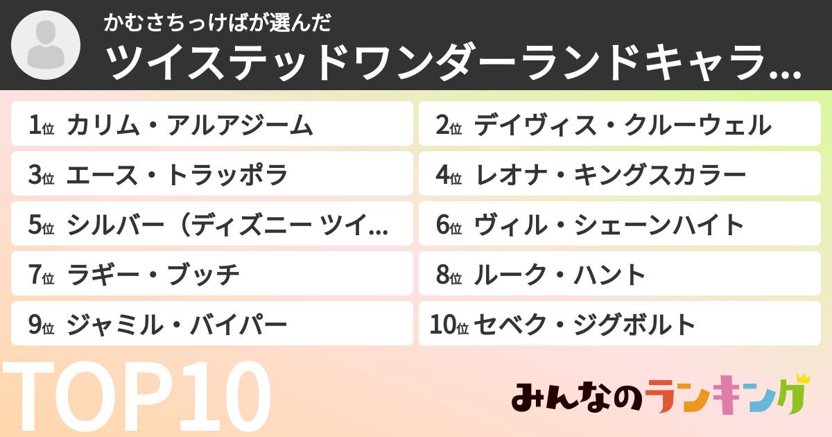 かむさちっけばさんの「ツイステッドワンダーランドキャラランキング」