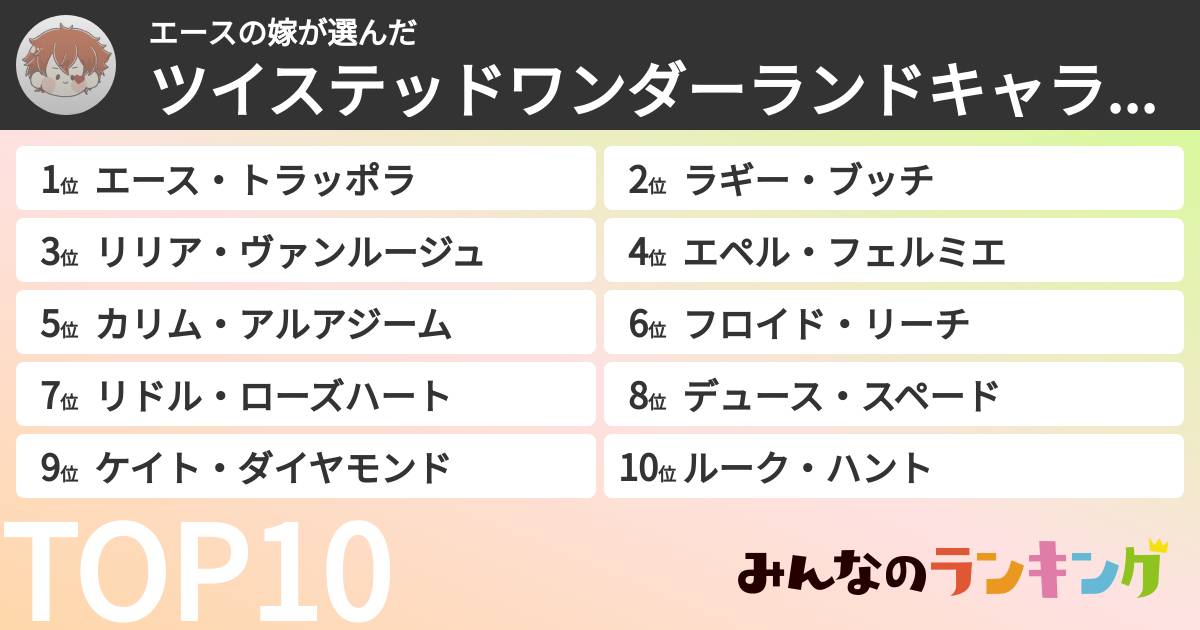 エースの嫁さんの「ツイステッドワンダーランドキャラランキング」