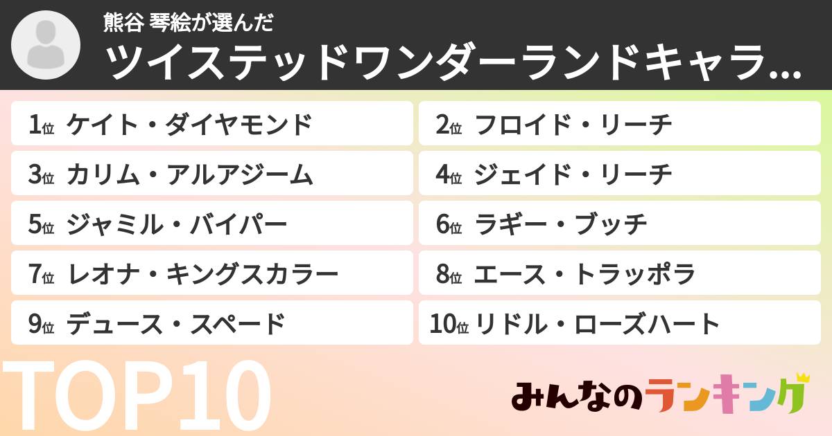 熊谷  琴絵さんの「ツイステッドワンダーランドキャラランキング」