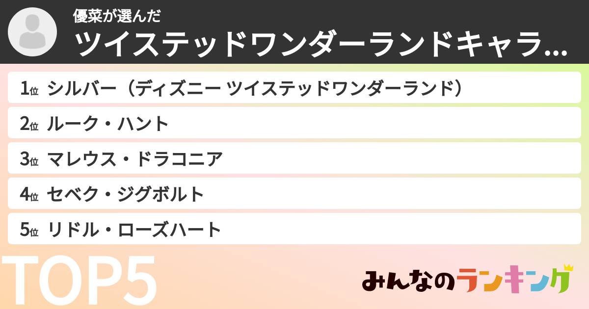 優菜さんの「ツイステッドワンダーランドキャラランキング」