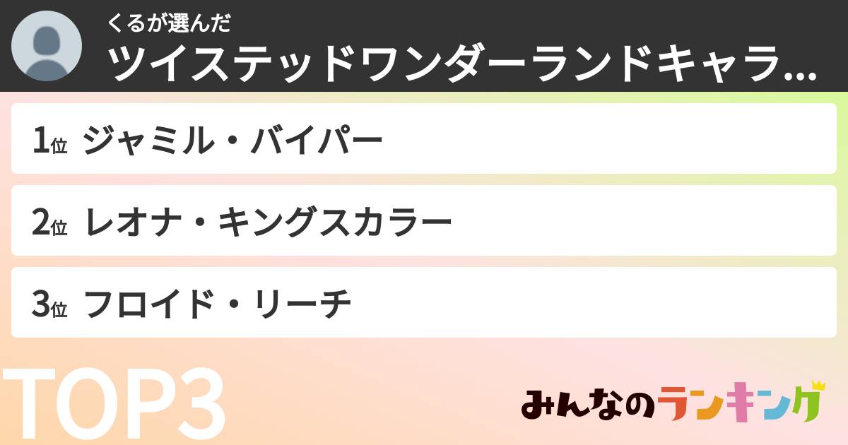 くるさんの「ツイステッドワンダーランドキャラランキング」