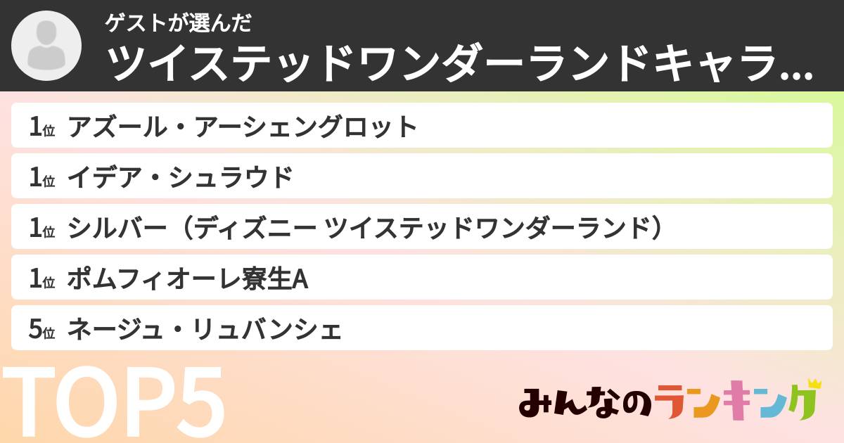 ゲストさんの「ツイステッドワンダーランドキャラランキング」