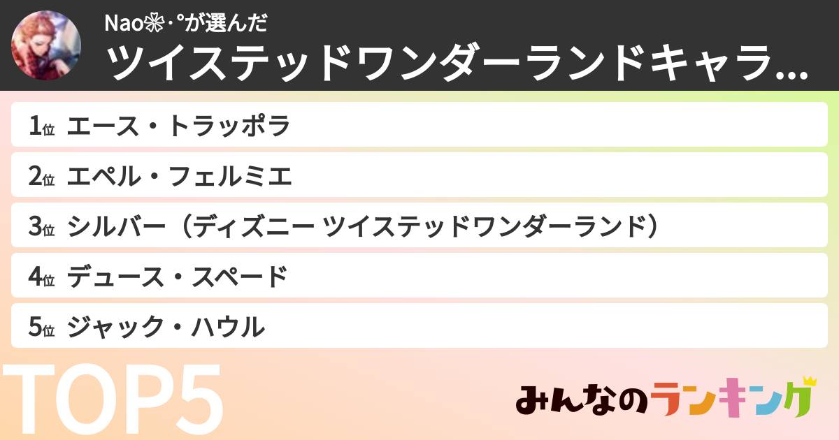 Nao❀·°さんの「ツイステッドワンダーランドキャラランキング」