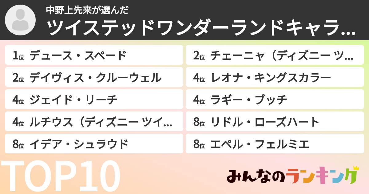 中野上先来さんの「ツイステッドワンダーランドキャラランキング」