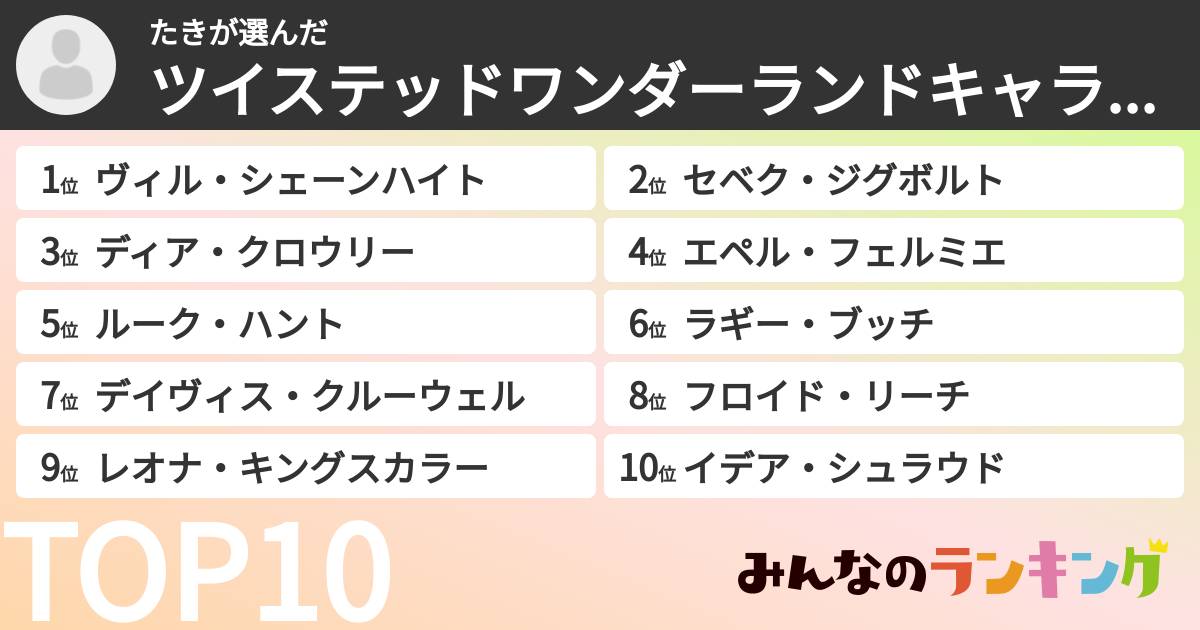 たきさんの「ツイステッドワンダーランドキャラランキング」