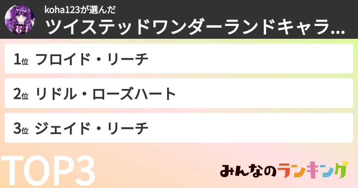 koha123さんの「ツイステッドワンダーランドキャラランキング」