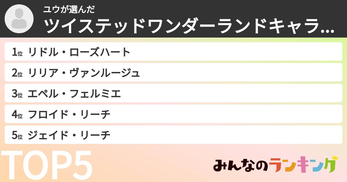 ユウさんの「ツイステッドワンダーランドキャラランキング」
