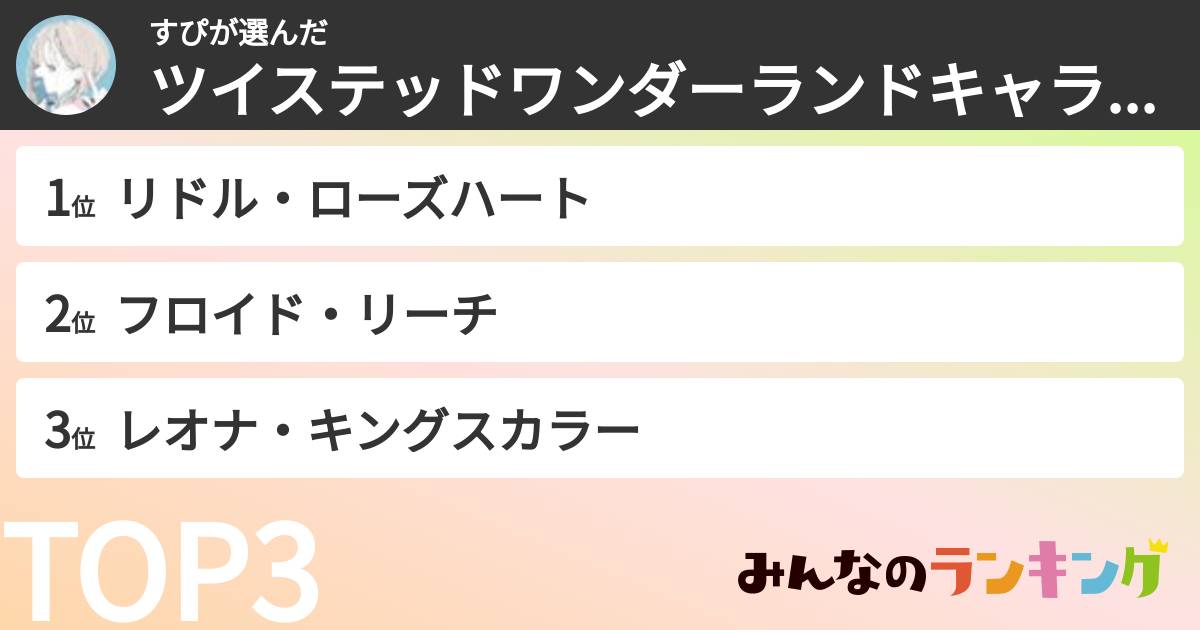 すぴさんの「ツイステッドワンダーランドキャラランキング」