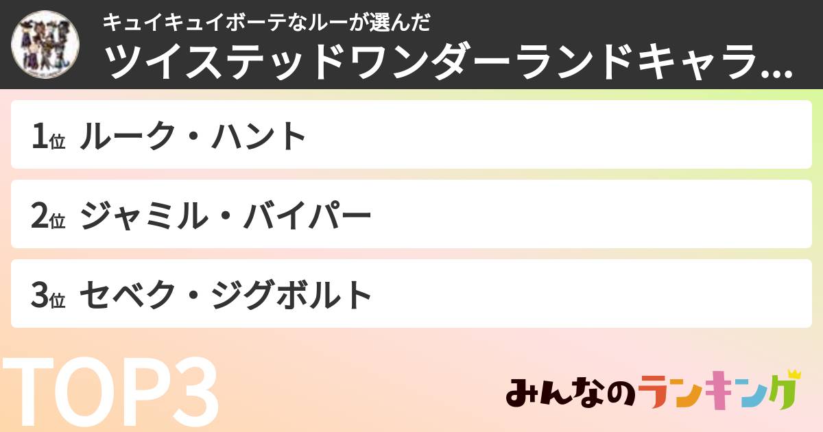 キュイキュイボーテなルーさんの「ツイステッドワンダーランドキャラランキング」
