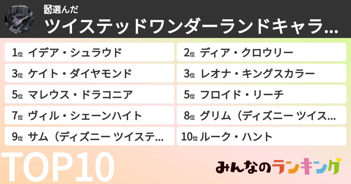 ْさんの「ツイステッドワンダーランドキャラランキング」