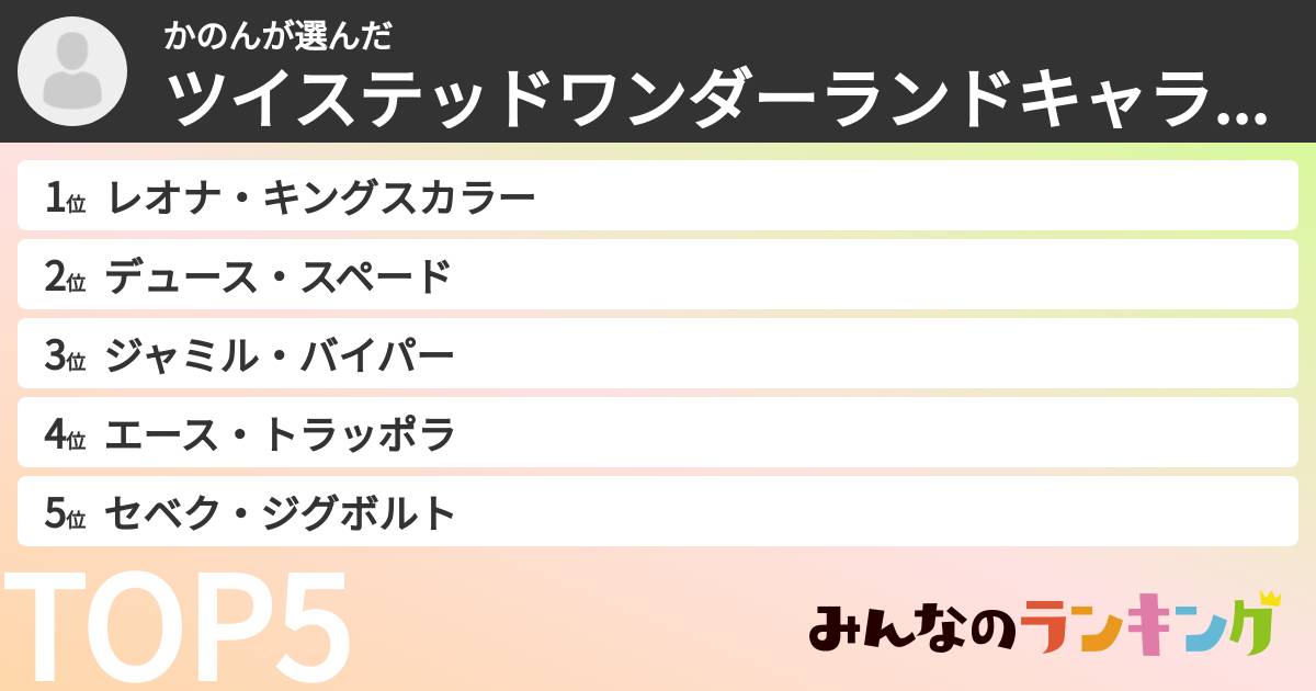 かのんさんの「ツイステッドワンダーランドキャラランキング」