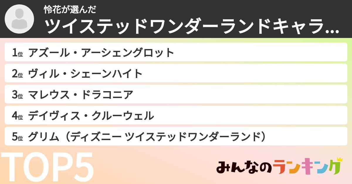 怜花さんの「ツイステッドワンダーランドキャラランキング」