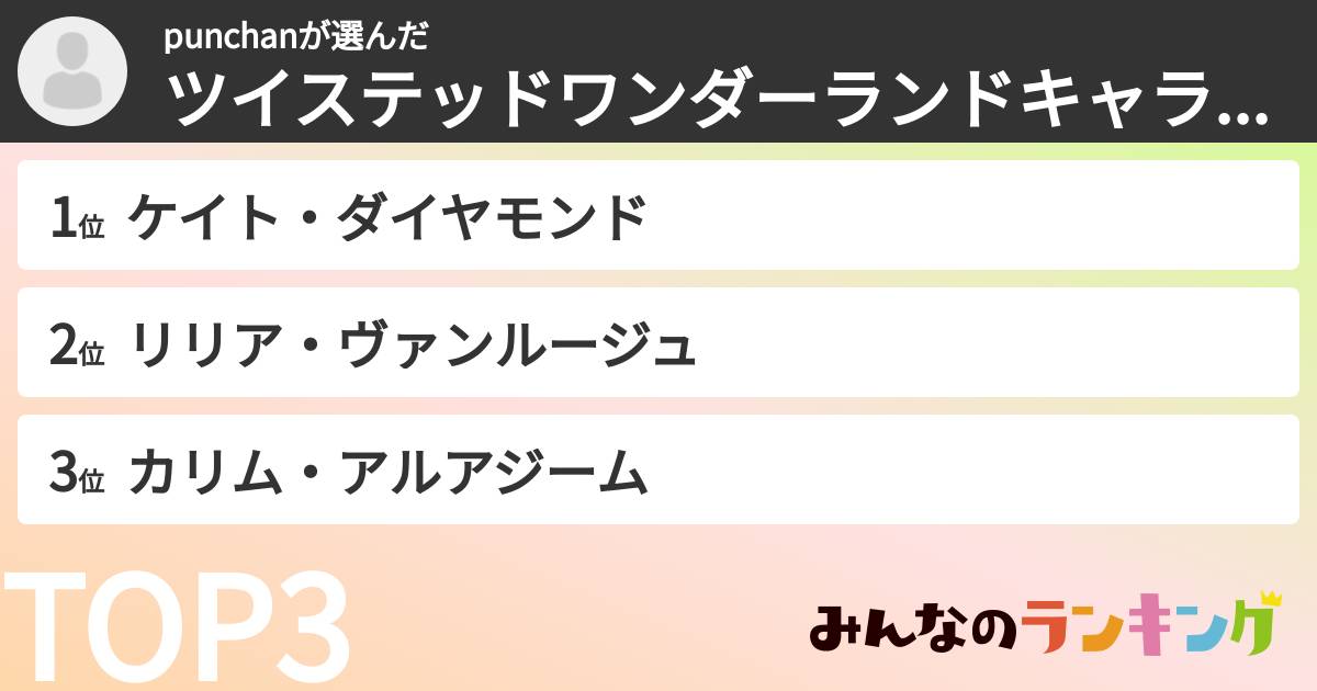 punchanさんの「ツイステッドワンダーランドキャラランキング」