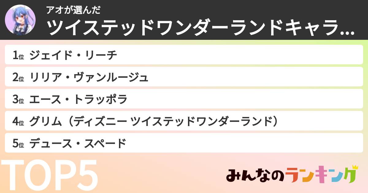 アオさんの「ツイステッドワンダーランドキャラランキング」