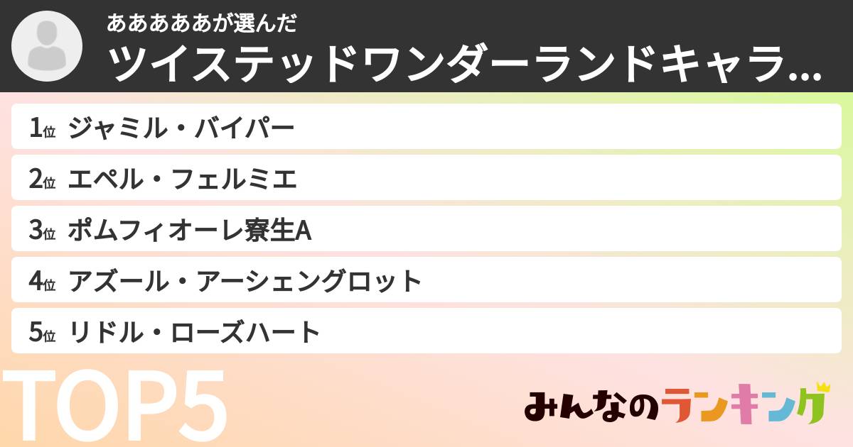 あああああさんの「ツイステッドワンダーランドキャラランキング」