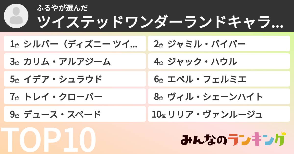 ふるやさんの「ツイステッドワンダーランドキャラランキング」