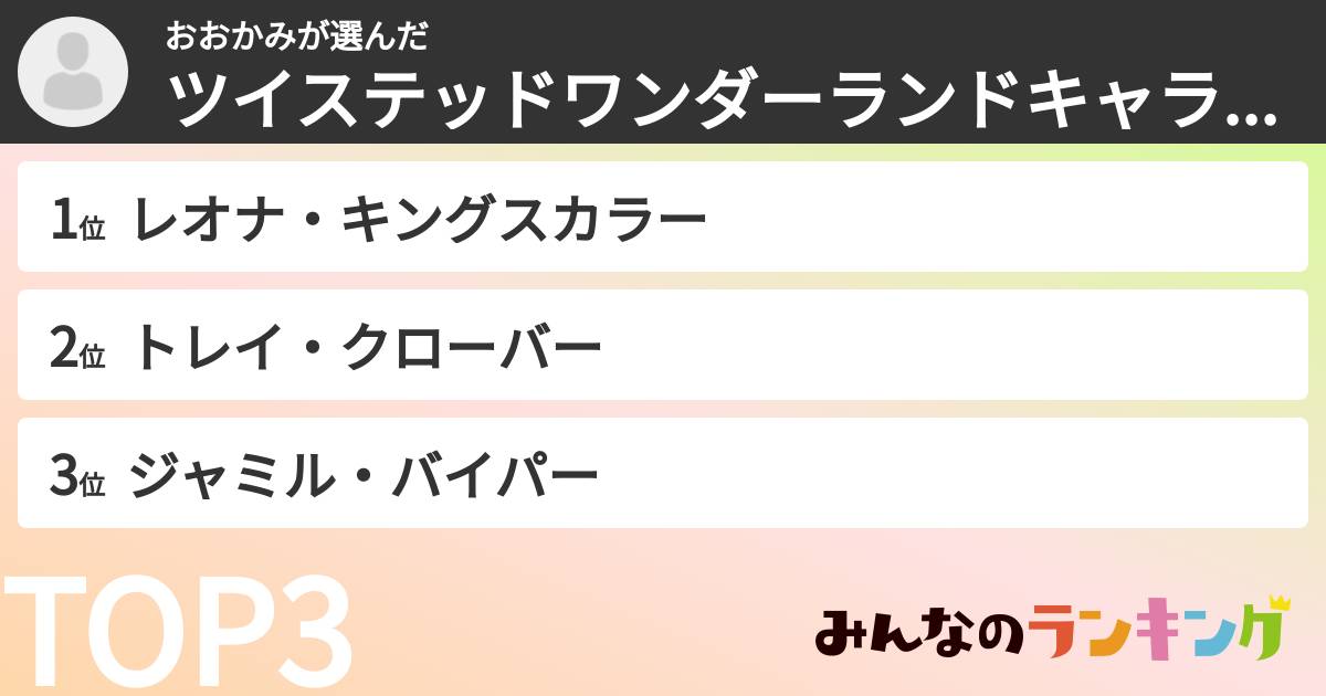 おおかみさんの「ツイステッドワンダーランドキャラランキング」