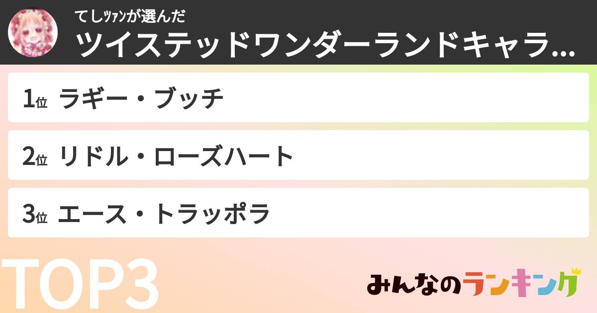 てしツァンさんの「ツイステッドワンダーランドキャラランキング」