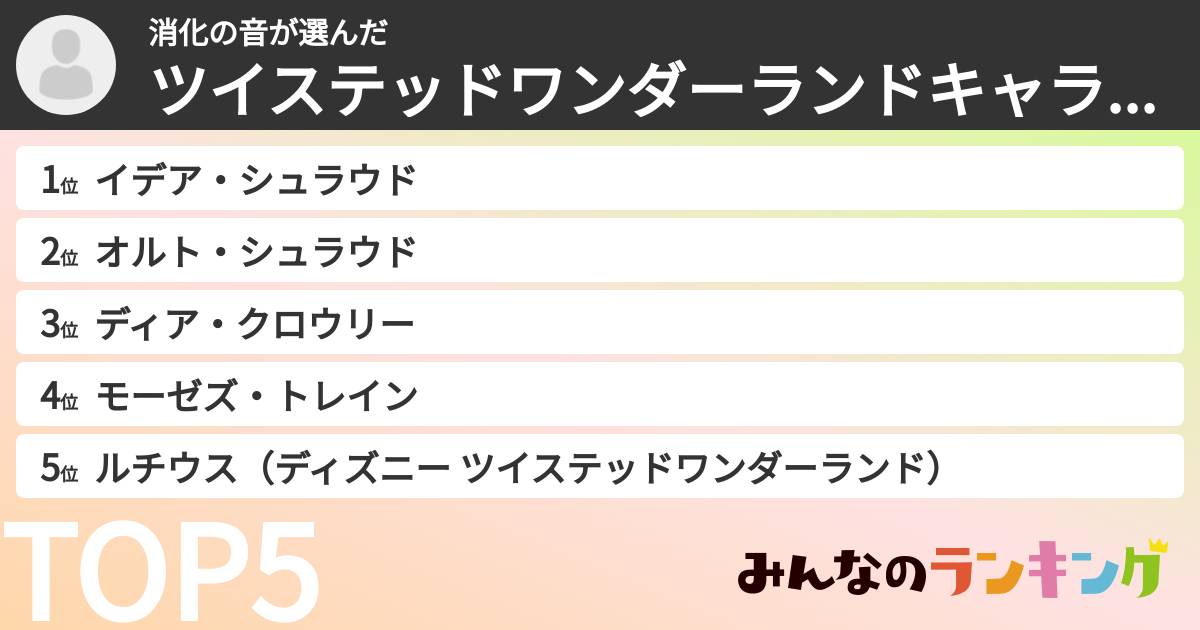 消化の音さんの「ツイステッドワンダーランドキャラランキング」